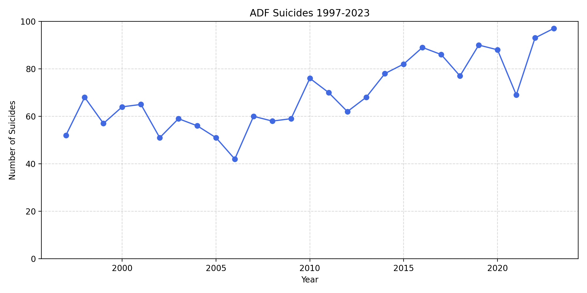 chart (6)